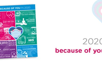 #BecauseofYou: What you made happen in 2020!