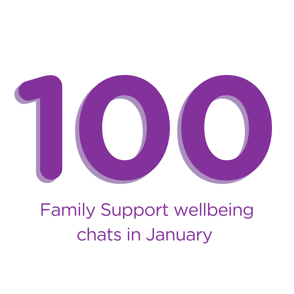 100 family support wellbeing chats in January