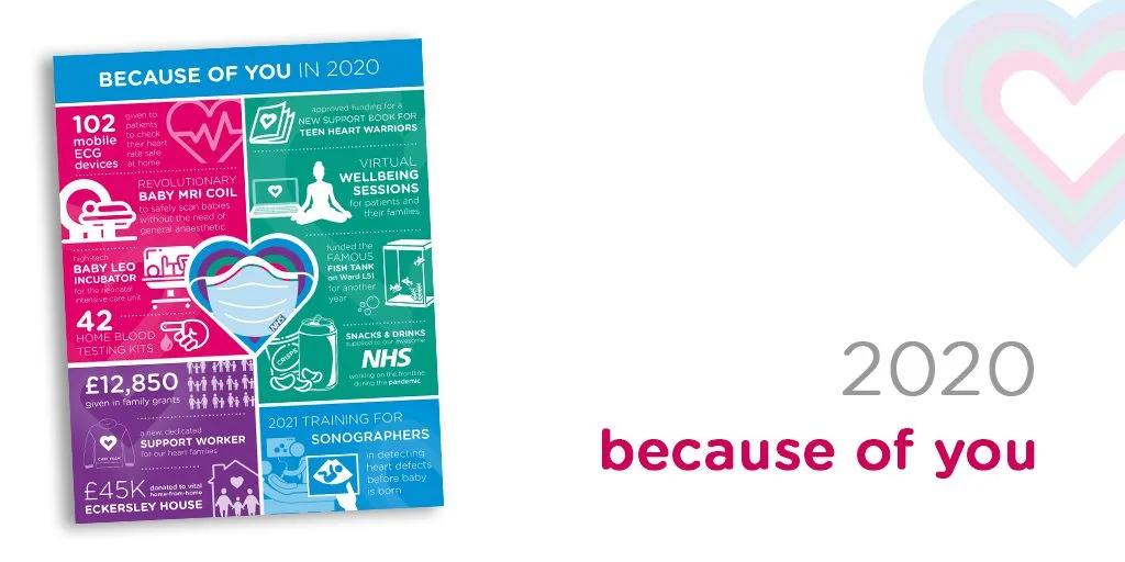 #BecauseofYou: What you made happen in 2020!