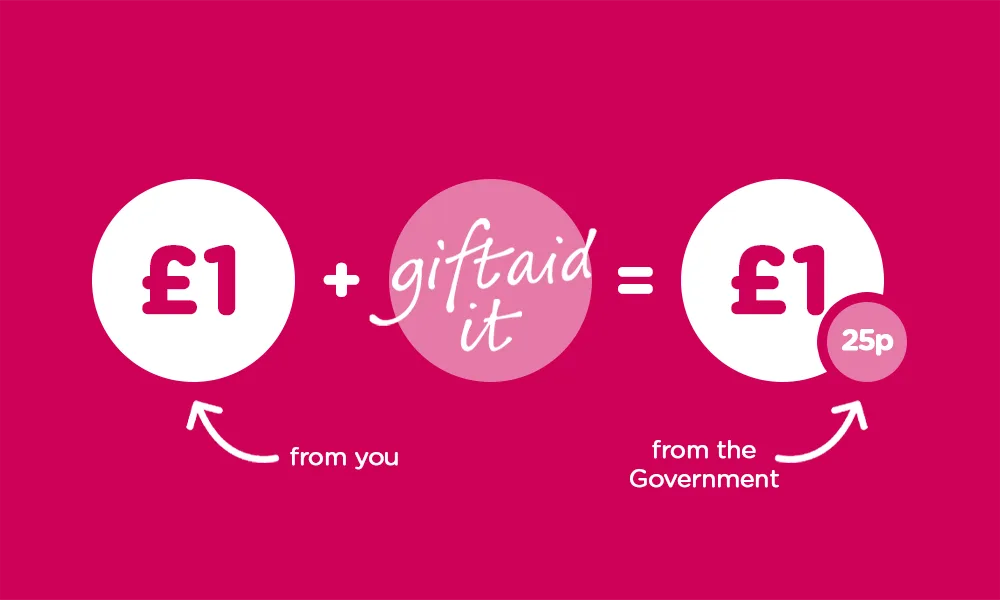 Gift Aid Awareness: Tick the Box